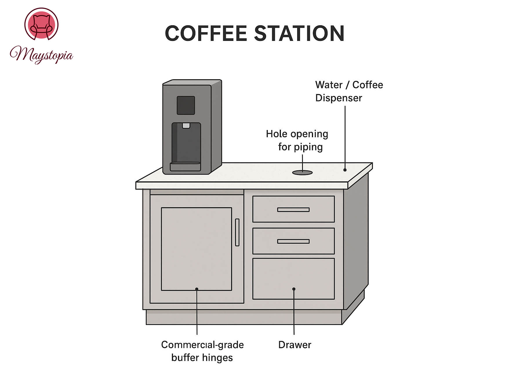 Normal Coffee Station – Customizable Materials